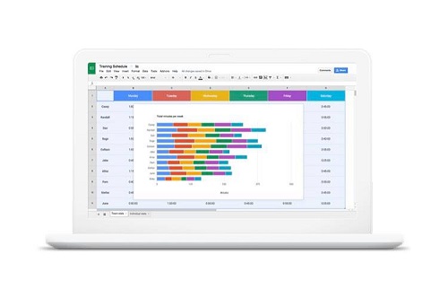 How to Create Budget in Google Sheets