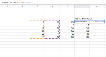 in Google Sheets What Does $ Mean