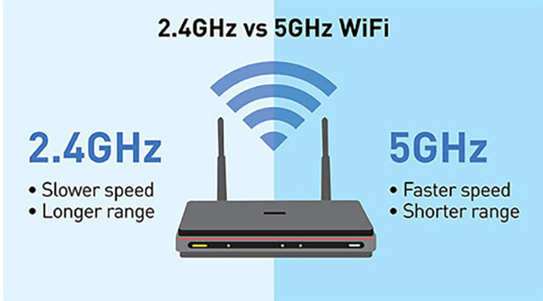 Boost Your Wi-Fi Signal