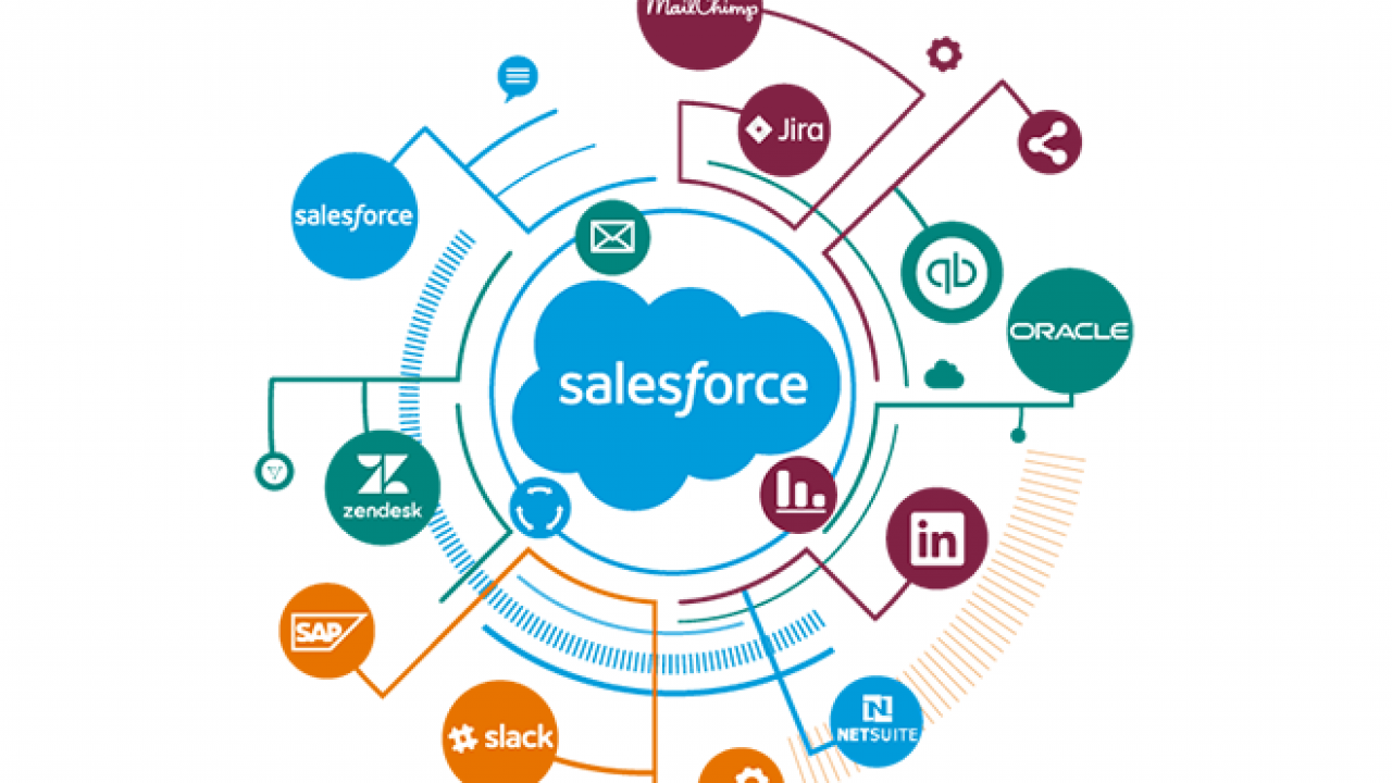 THeBest Salesforce Alternatives in 2022