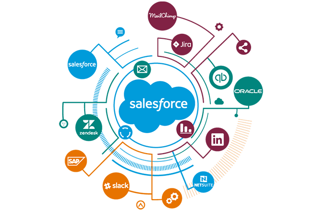 THeBest Salesforce Alternatives in 2022