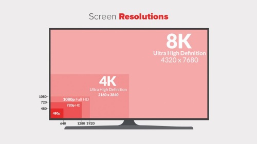 Determine What TV Size You Need How to