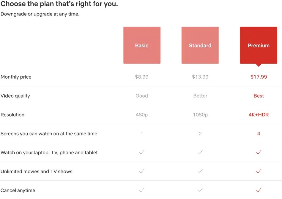 Netflix plans that support 4K HD