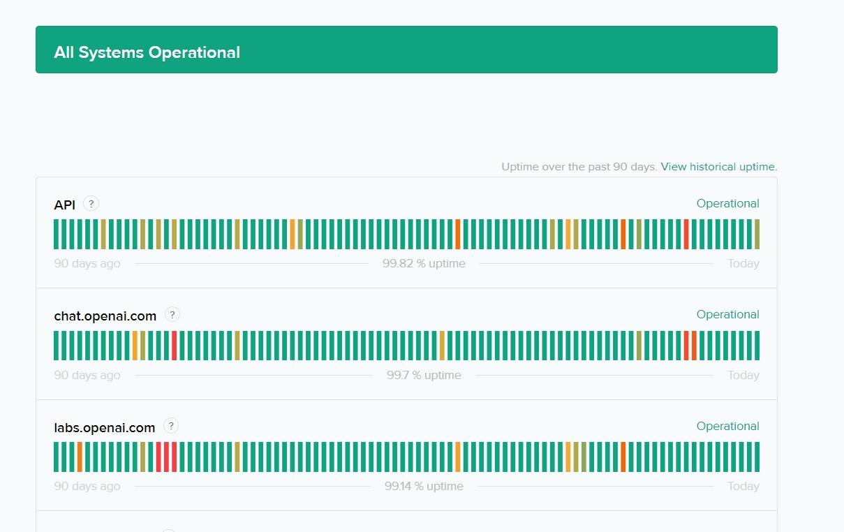 ChatGPT server status