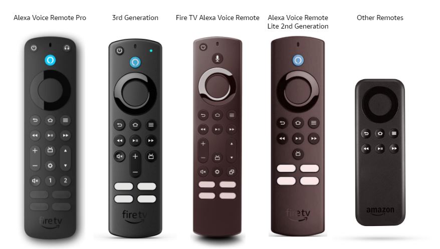 Amazon Fire TV remote