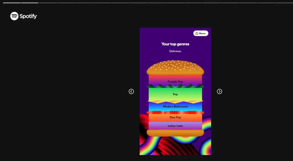 Spotify Wrapped Web