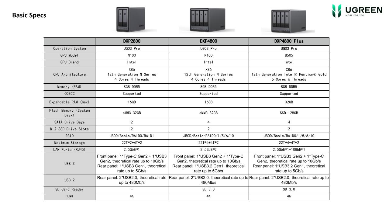 Ugreen NASync Series Specifications