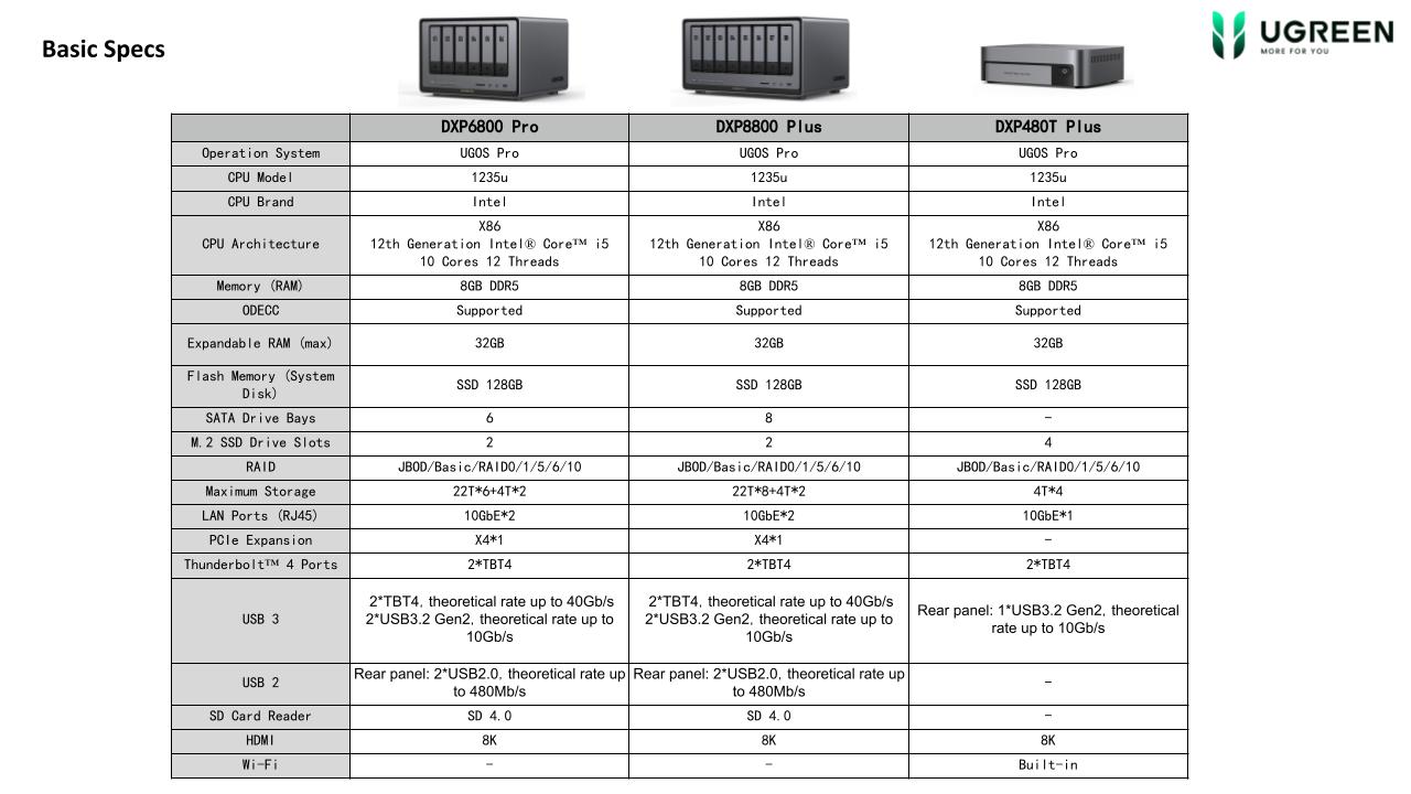 Ugreen NASync Series Specs