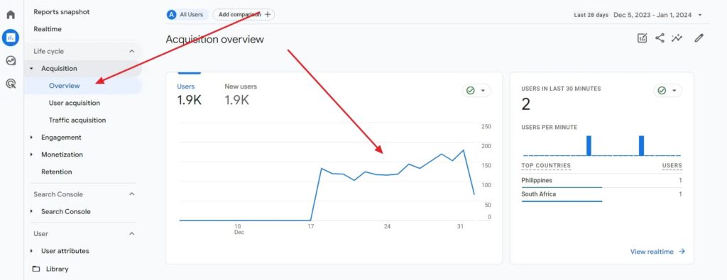 Acqusition Overview Google Analytics