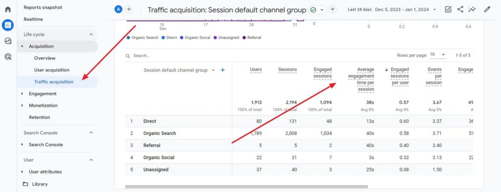 Traffic Acquisition Google Analytics