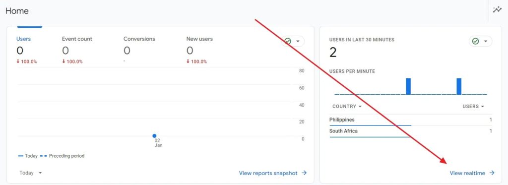 View Realtime Google Analytics