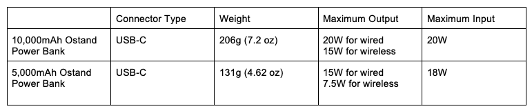 TORRAS-Ostand-Power-Banks-notable specs