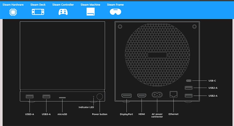 How Does a Steam Machine Compare to a Gaming PC 1