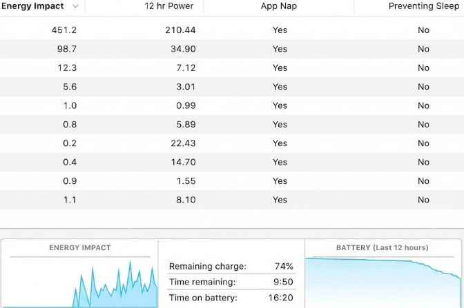 activity monitor